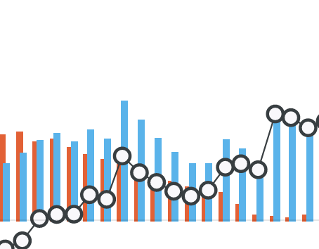 Is YNAB worth it?